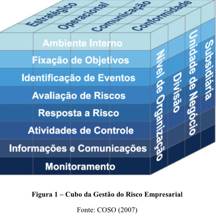 A Gestão do Risco Empresarial - Academia de Negócios